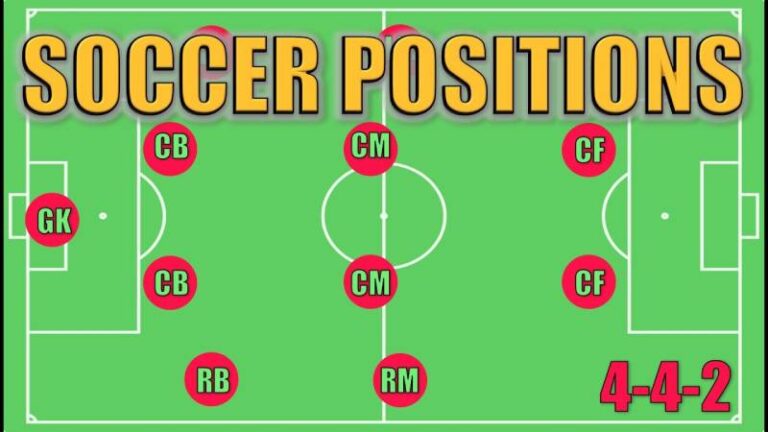 Các Vị Trí Trong Bóng Đá - Hiểu Rõ Để Thăng Hoa Trên Sân Cỏ