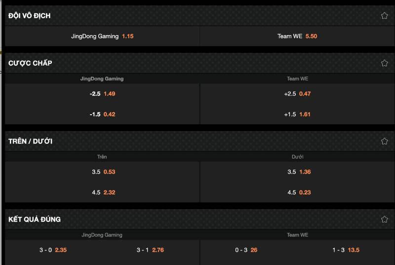 Các hình thức cá cược Liên Minh Huyền Thoại