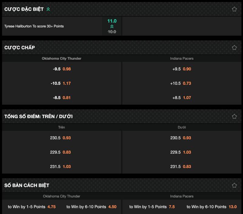 Các loại cược hay gặp nhất trong NBA