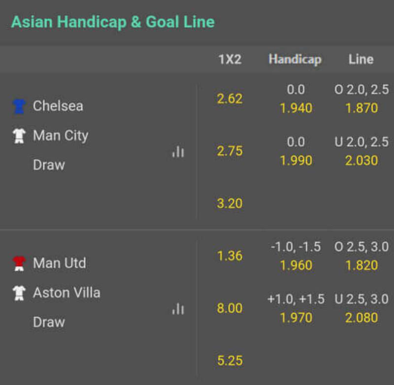 Cách đọc kèo Châu Á