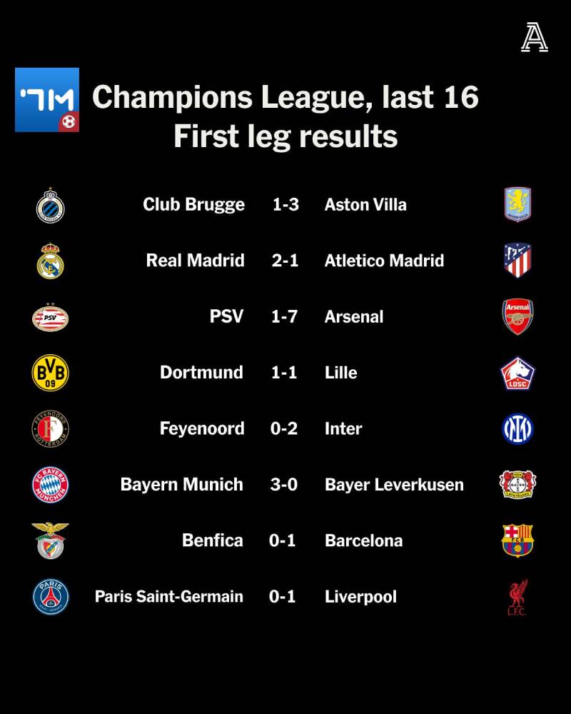 Kết quả bóng đá tại 7mcn.london – Nguồn thông tin đáng tin cậy