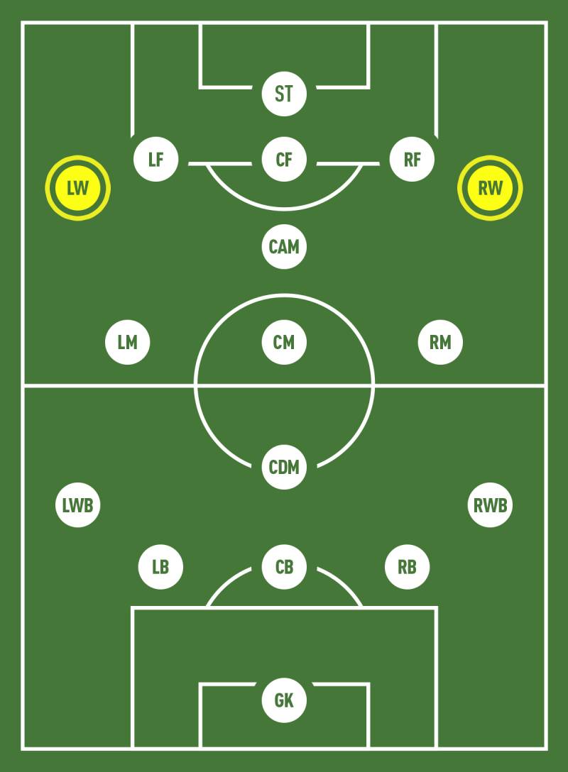 LW Trong Bóng Đá Là Gì? Tầm Quan Trọng Của Cầu Thủ Chạy Cánh Trái 3 LW trong các hệ thống chiến thuật bóng đá