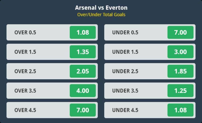 Những loại kèo tài xỉu phổ biến trong bóng đá