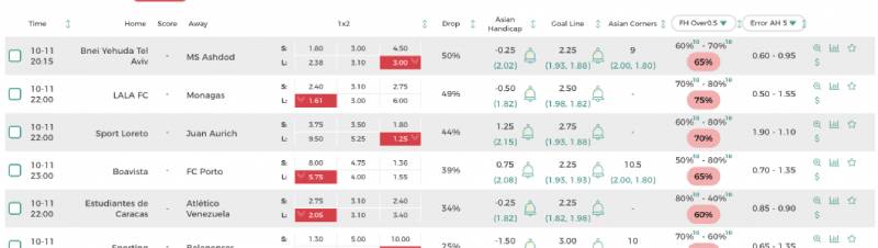 Tỷ lệ kèo bóng đá là gì?